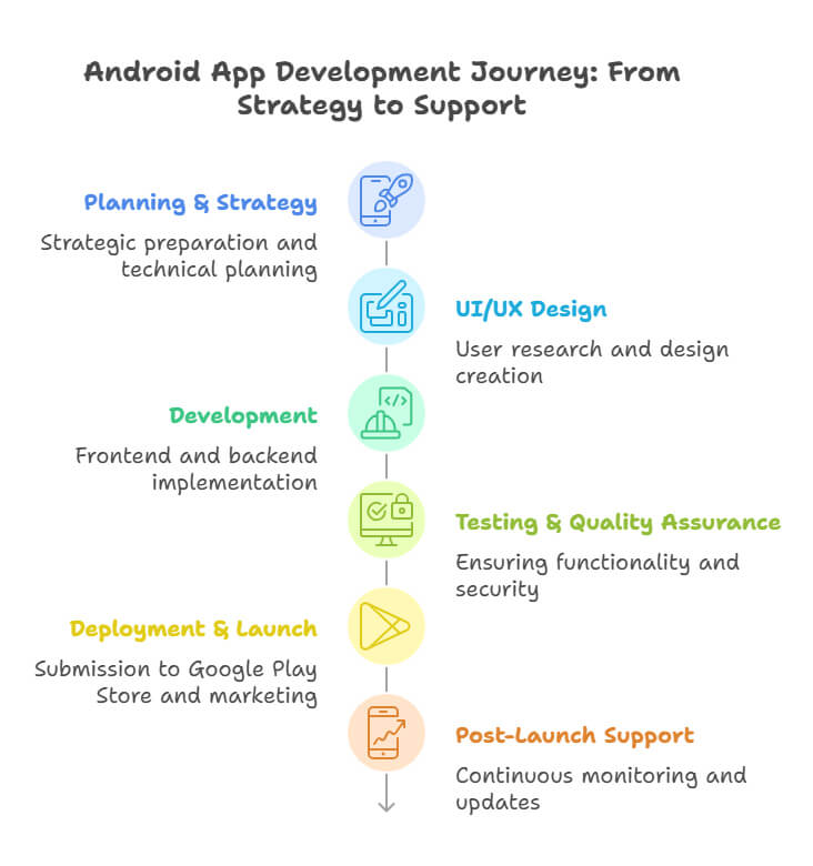 Android-App-development.jpg