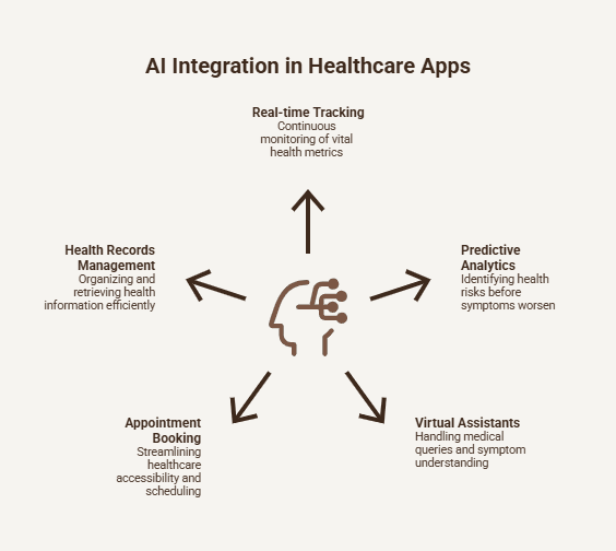 Benefits of AI integration in Healthcare.png