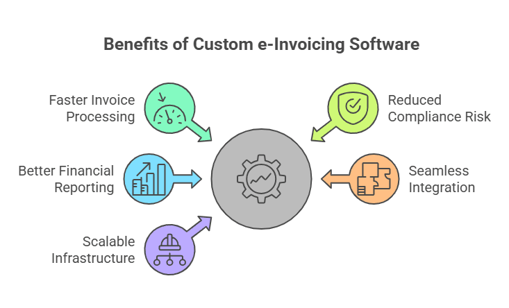 Benefits of customised e-Invoicing Software.png