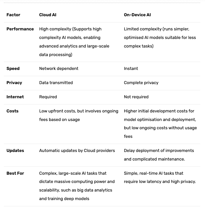 Cloud AI vs On-device.png