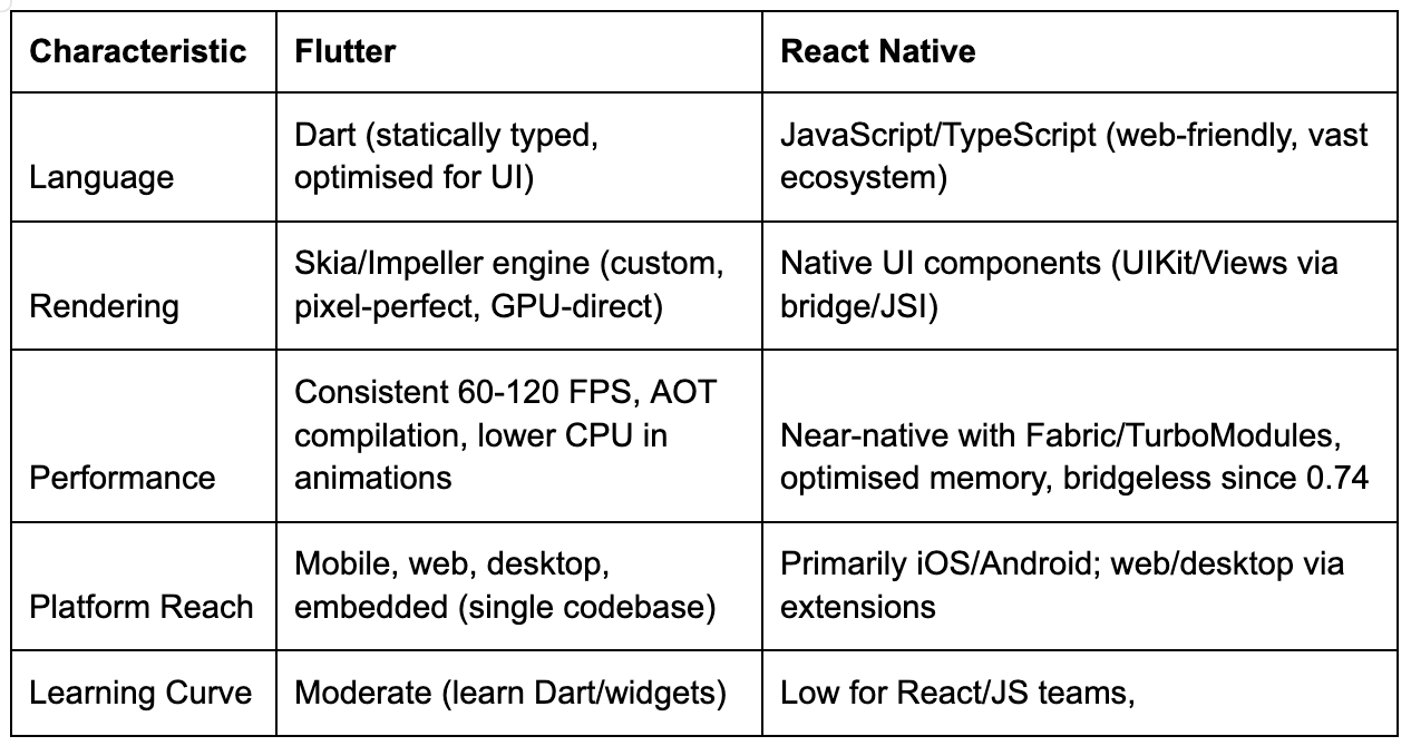 Flutter vs React Native.png