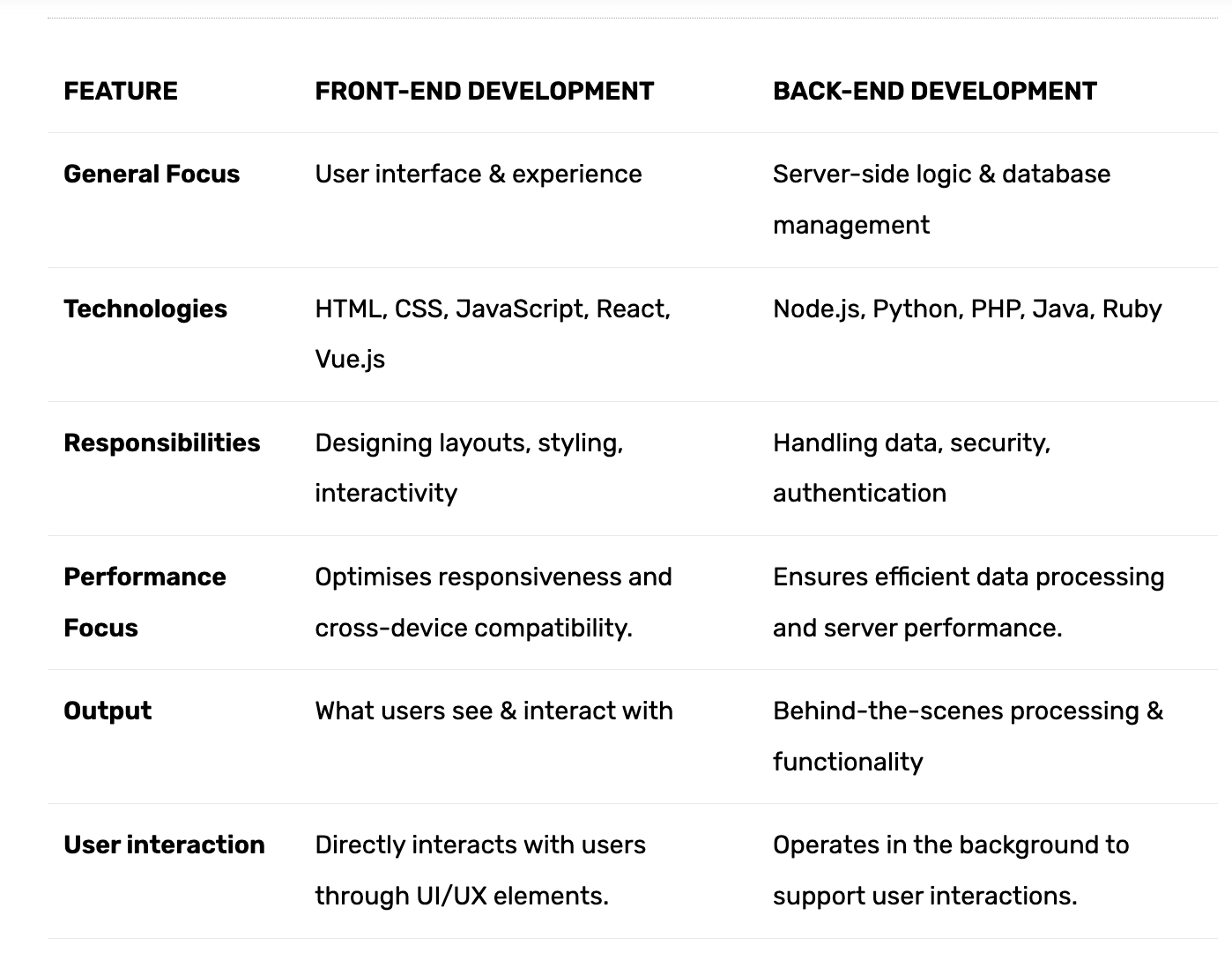 Front-End vs Back-End Developer.png