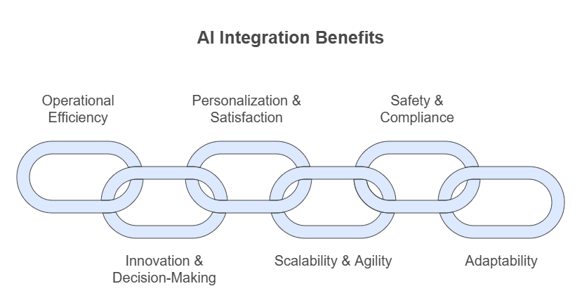 Key benefits of integrating AI .png