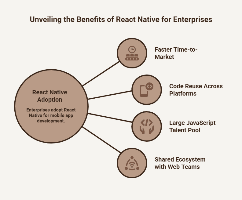 React Native Benefits for Enterprises.png