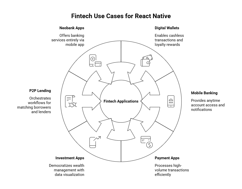 React Native for Fintech.png