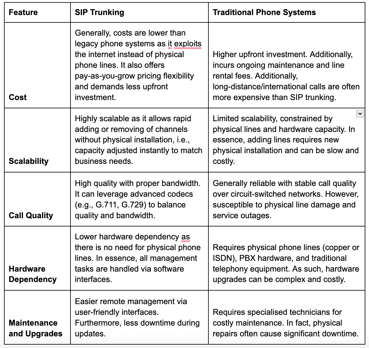SIP Trunk vs Traditional Phone System.png