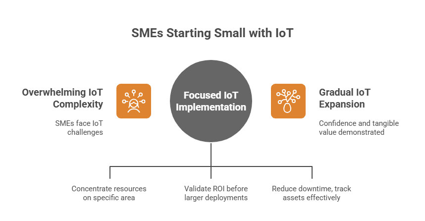 SMEs starting small with IoT.png
