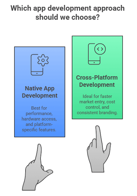 choose app development approach