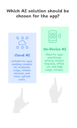 choose between Cloud AI and On-Device AI