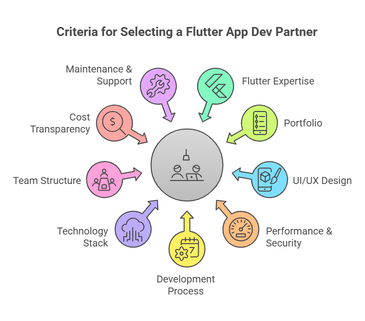 criteria for selecting Flutter.png