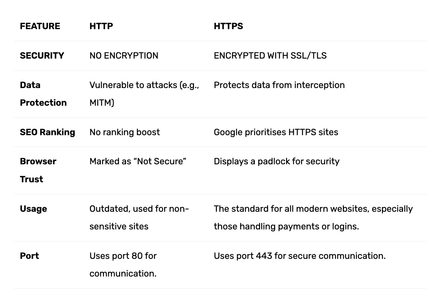 difference between HTTP and HTTPS.png