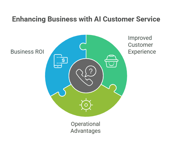 enhancing business with AI CS.png