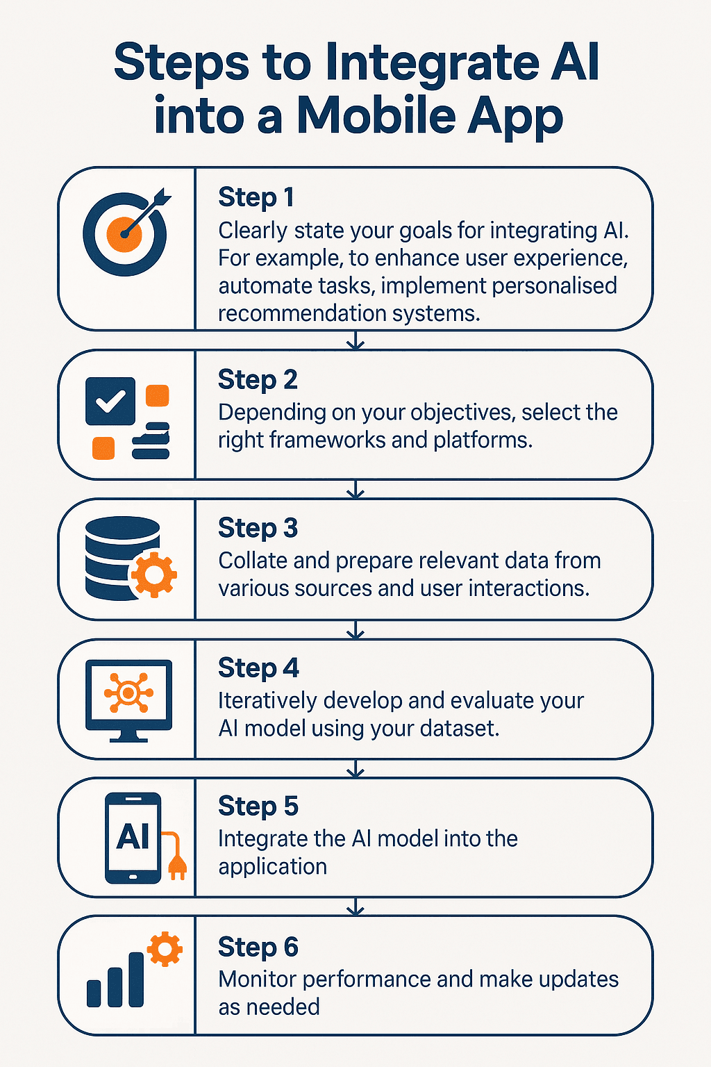 steps to integrate AI to mobile app
