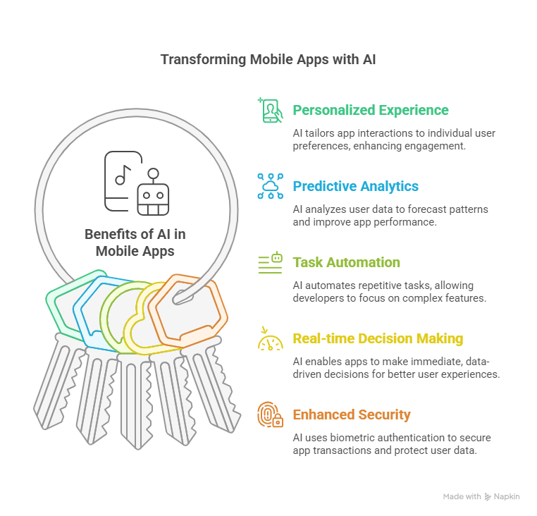 transforming mobile apps with AI.png